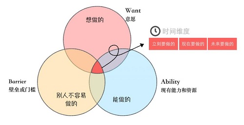 产品经理培训靠谱吗