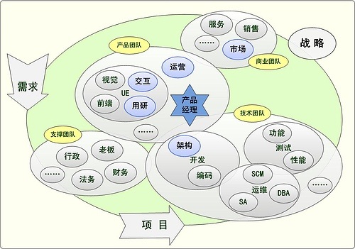 什么人适合做产品经理