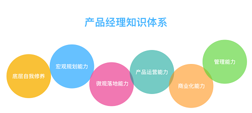 产品经理培训课程有哪些