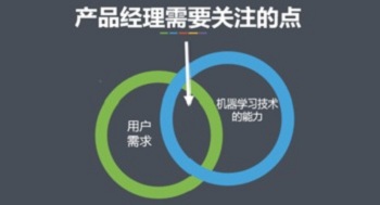 产品经理的作用是什么
