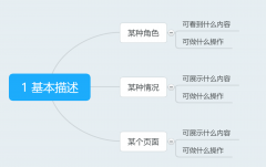 产品经理告诉你PRD写作的要点(附