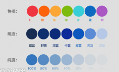 产品经理需要了解的色彩常识