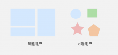 做为产品经理你需要知道的C端和