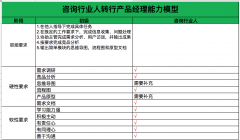 如何快速转行产品经理?从你的行