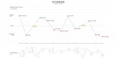 UI大牛教你如何完成用户体验地图