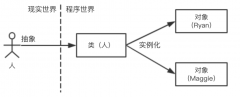 产品经理须知的“技术黑话”