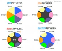 产品经理就得这么干!
