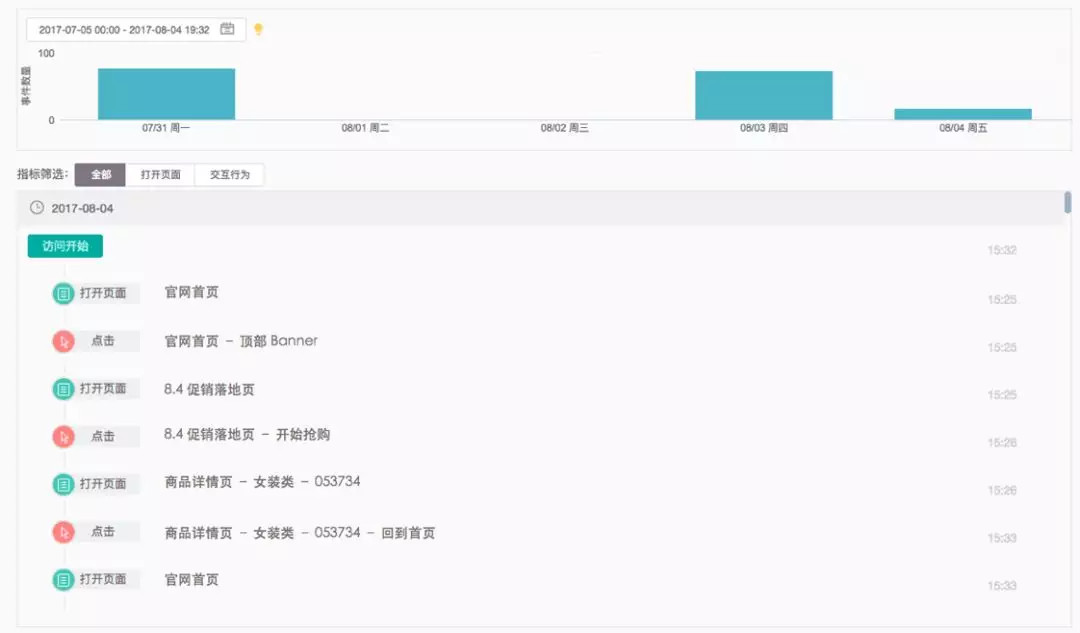 鸟哥笔记,数据运营,GrowingIO,数据分析,数据指标,数据驱动,数字化
