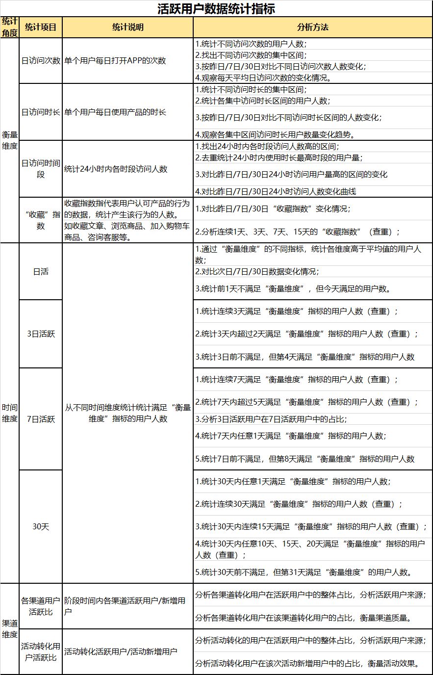 AAA教育,数据运营,张小坏,数据分析,数据驱动,用户研究,产品分析,用户研究