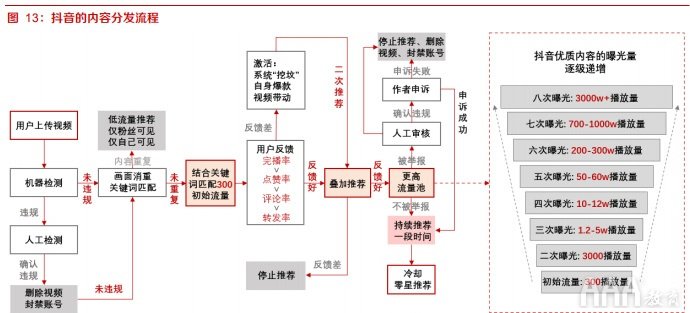抖音快手短视频平台的区别在哪